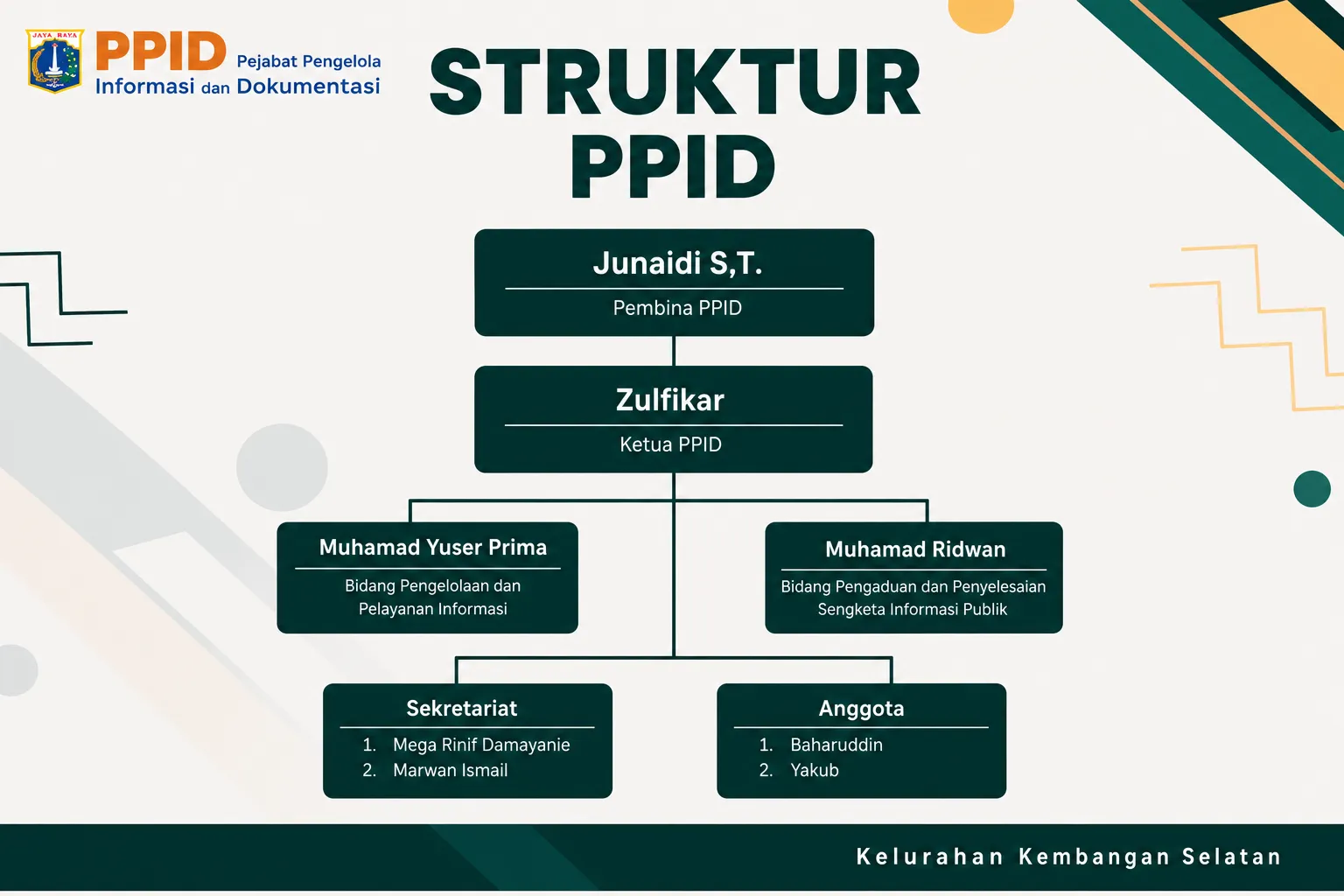PPID Struktur Organisasi