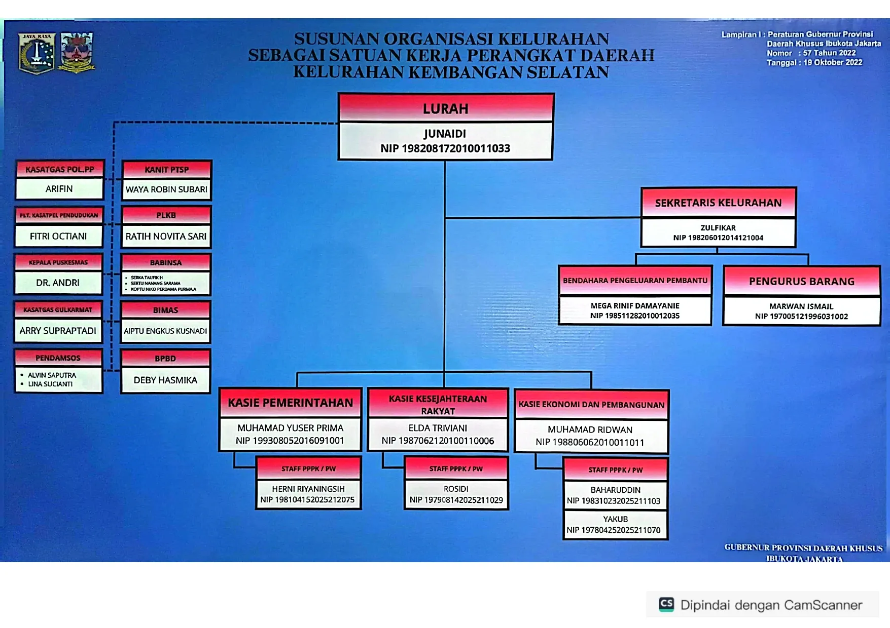 Struktur Organisasi